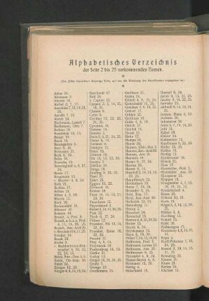 Alphabetisches Verzeichnis der Seite 2 bis 25 vorkommenden Namen.
