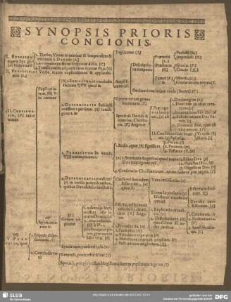 Synopsis Prioris Concionis