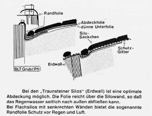 Abdeckung beim "Traunsteiner Silo"