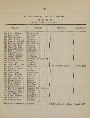 23-25, VI. Studirende der Philosophie