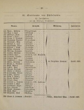 23-25, VI. Studirende der Philosophie