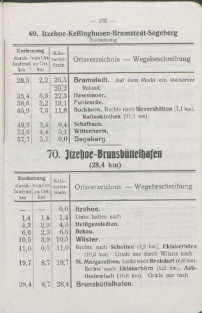 68. Itzehoe - Kellinghusen - Hennstedt