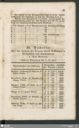 33. Tabelle über den Ausfluss des Wassers durch Oeffnungen in Deckplatten und Ansatzröhren