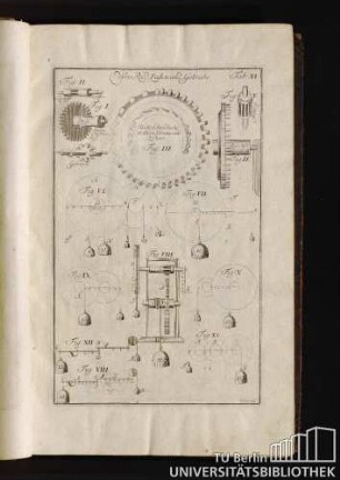 Tab. XI. Von Rad, Zahn und Getriebe. Unterschiedliche Arthen Kämme und Zähne.