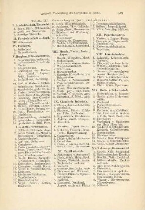 Tabelle III. Gewerbegruppen und -klassen