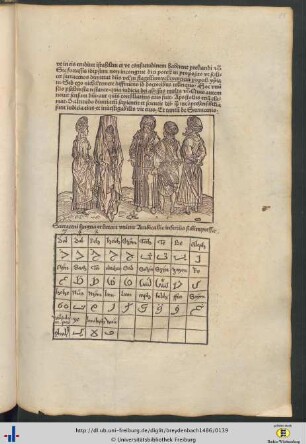 Holzschnitt und Übersicht arabischer Schriftzeichen