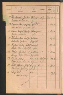 Standesamtsbuch der Stadt Aschaffenburg: Register Eheschließungen 1927 - 1929
