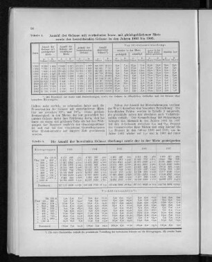 Tabelle 1. Anzahl der Gelasse mit veränderter bezw. mit gleichgebliebener Miete sowie der leerstehenden Gelasse in den Jahren 1893 bis 1903.