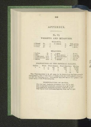 Appendix. No. VI. Weights and Measures.