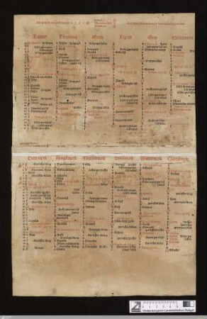 [Deutscher Kalender auf das Jahr 1503]