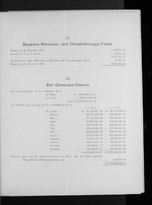 XI. Beamten-Pensions- und Unterstützungs-Fonds.