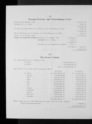 XI. Beamten-Pensions- und Unterstützungs-Fonds.