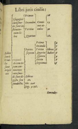 Libri iuris civilis: