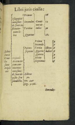 Libri iuris civilis: