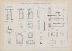 Tafel VIII. Detail-Constructionen für Strassenleitungen und Hausanschlüsse