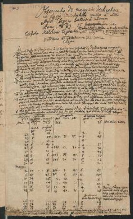 Brief an Andreas Cleyer, 1681 (Abschrift)
