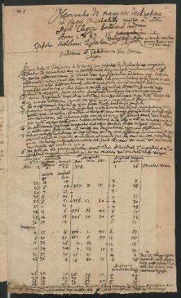 Brief an Andreas Cleyer, 1681 (Abschrift)