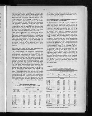 Tabelle 3: Die Wahlbeteiligung 1969 und 1965 nach Alter und Geschlecht der Wahlberechtigten
