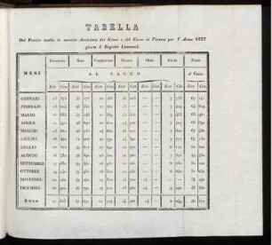 Tabella