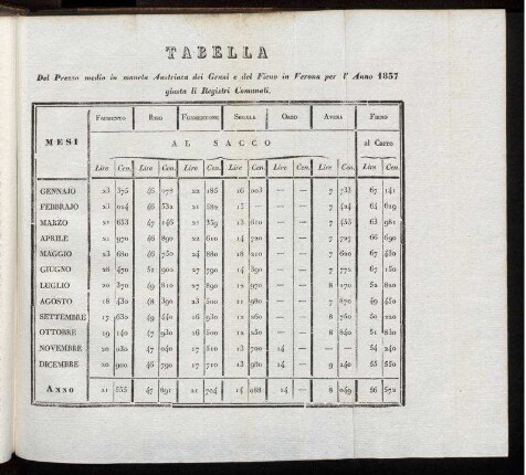Tabella