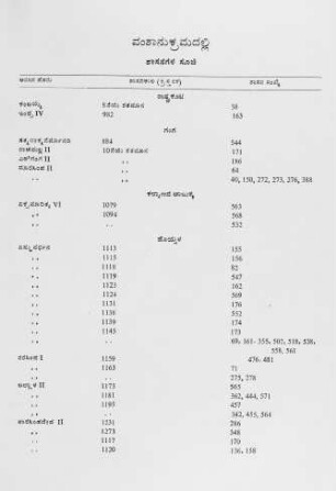 Dynastic Index of Inscriptions-Kannaḍa