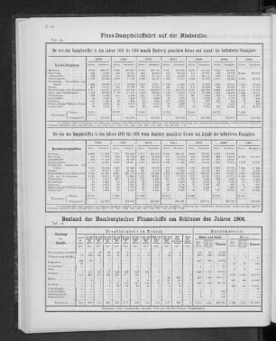 Bestand der Hamburgischen Flussschiffe am Schlusse des Jahres 1904.