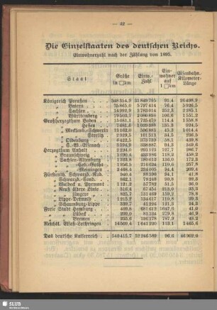 Die Einzelstaaten des deutschen Reichs : Einwohnerzahl nach der Zählung von 1895