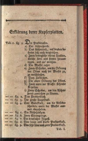 Erklärung derer Kupferplatten