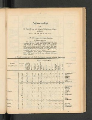 Jahresbericht über die Entwickelung des Südwestafrikanischen Schutzgebietes. (Vom 1. Juli 1899 bis 30. Juni 1900.)