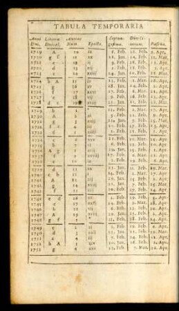 Tabula Temporaria Festorum Mobilium