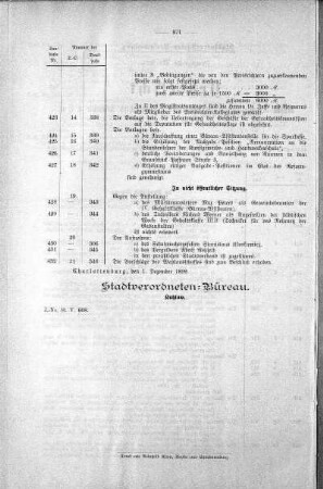 Drucksache 347: Uebersicht der in der Sitzung am 29. November 1899 gefaßten Beschlüsse u.s.w., 29. November 1899