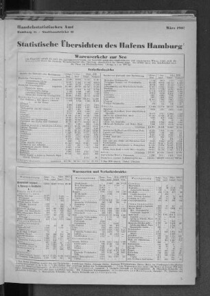 Warenverkehr zur See