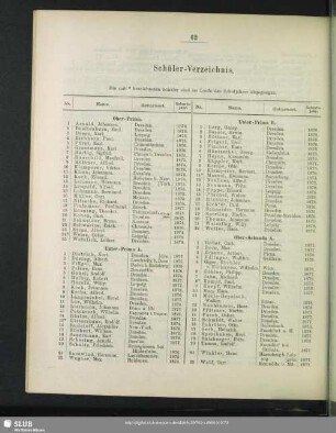 Schüler-Verzeichnis