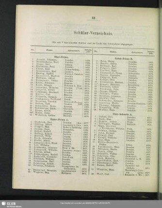 Schüler-Verzeichnis