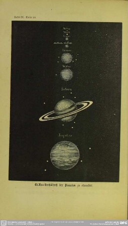 Tafel IV. Größen-Verhältniß der Planeten zu einander