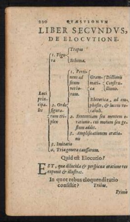 Liber Secundus, De Elocutione.