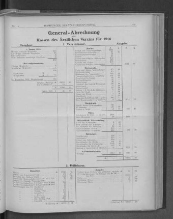 General-Abrechnung der Kassen des Ärztlichen Vereins für 1916