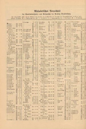 Alphabetisches Verzeichnis der Gemeindeeinheiten und Wohnplätze der Provinz Brandenburg