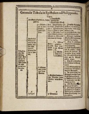 Generalis Tabula in Epistolam ad Philippenses.