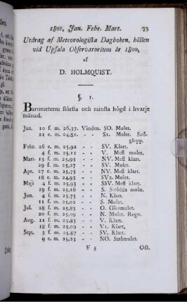 Utdrag af Meteorologiska Dagboken, hållen vid Upsala Observatorium år 1800.