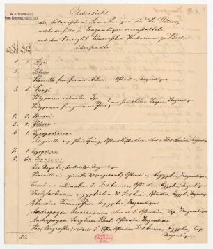 "Übersicht der botanischen Sammlungen des Dr. Peters, welche derselbe in Mozambique veranstaltete und dem Koeniglich Preussischen Herbarium zu Berlin übersandte."