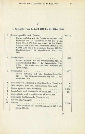 1. Zuwachs vom 1. April 1937 bis 31. März 1938