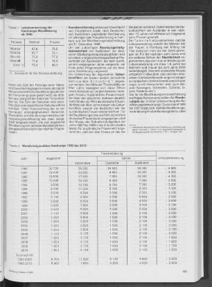 Lebenserwartung der Hamburger Bevölkerung ab 1960