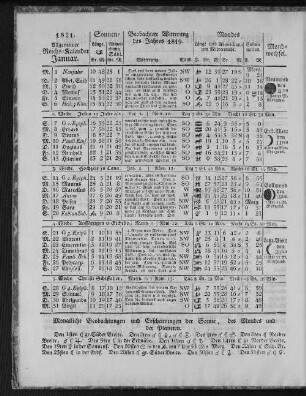 1821. Allgemeiner Reichs-Kalender. Januar.