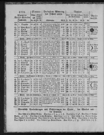 1821. Allgemeiner Reichs-Kalender. Januar.