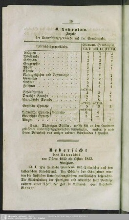 Uebersicht des Unterrichts von Ostern 1852 bis Ostern 1853