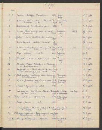 Akz. P 1957.1-3873 [Januar 1957 bis Dezember 1957]