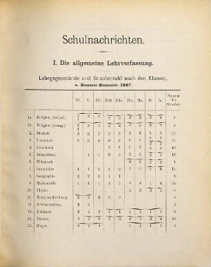 Herder und die Volkspoesie