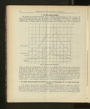 5. Die absolute Niederschlags-Wahrscheinlichkeit, die Dauer der Niederschläge und die absolute Niederschlags-Dichtigkeit.