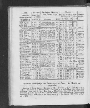 1831. Allgemeiner Reichs-Kalender. September.